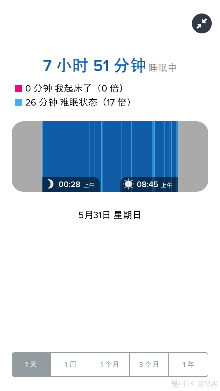 性价比高但内在不足--37°智能手环评测