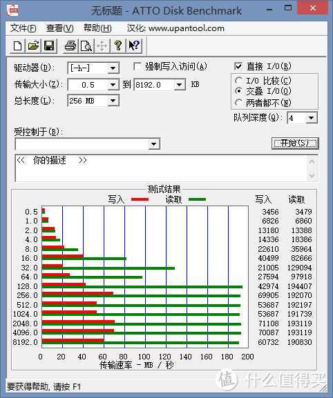 U盘实用党与外观党的选择：PNY 必恩威 VS CORSAIR 海盗船