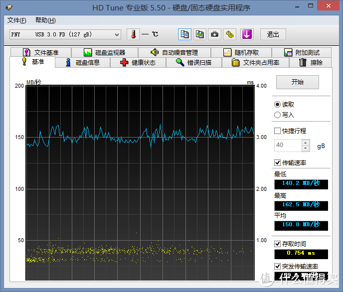 U盘实用党与外观党的选择：PNY 必恩威 VS CORSAIR 海盗船