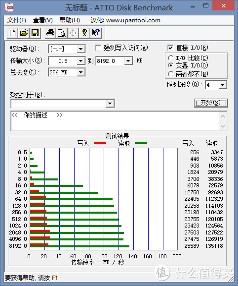 U盘实用党与外观党的选择：PNY 必恩威 VS CORSAIR 海盗船