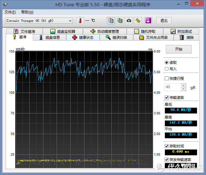 U盘实用党与外观党的选择：PNY 必恩威 VS CORSAIR 海盗船