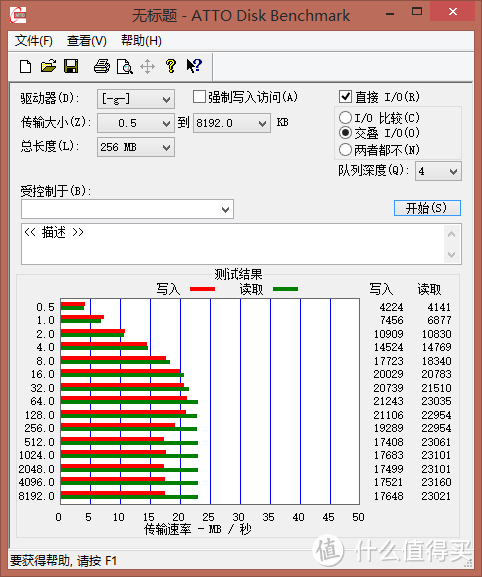 kawau 川宇 USB3.0 读卡器 小晒(三星橙卡/2.0读卡器友情出演)