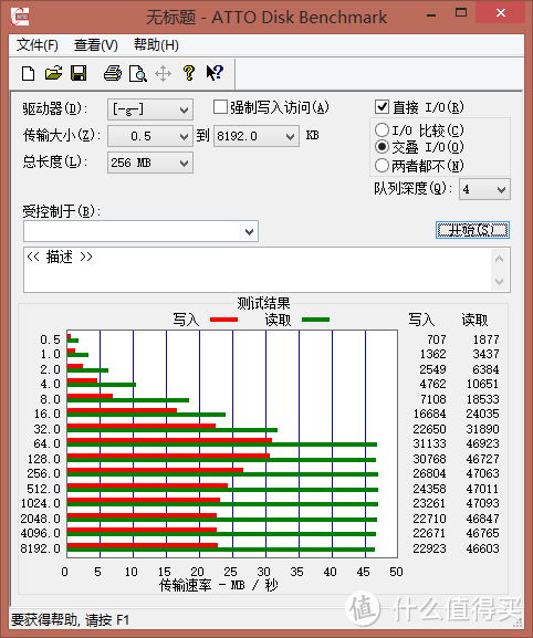 kawau 川宇 USB3.0 读卡器 小晒(三星橙卡/2.0读卡器友情出演)