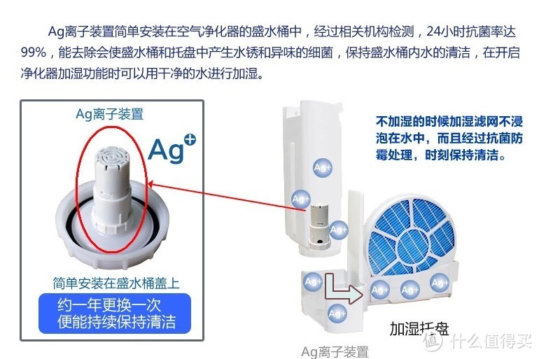 日淘夏普SHARP 夏普 空气净化器 KI-EX75，附与DX70 简单对比