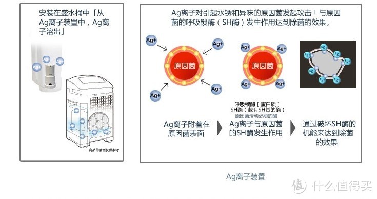 日淘夏普SHARP 夏普 空气净化器 KI-EX75，附与DX70 简单对比