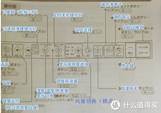 日淘夏普SHARP 夏普 空气净化器 KI-EX75，附与DX70 简单对比