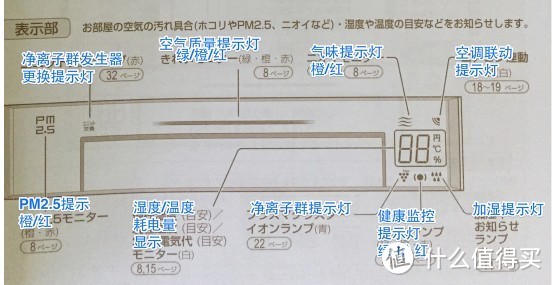 日淘夏普SHARP 夏普 空气净化器 KI-EX75，附与DX70 简单对比