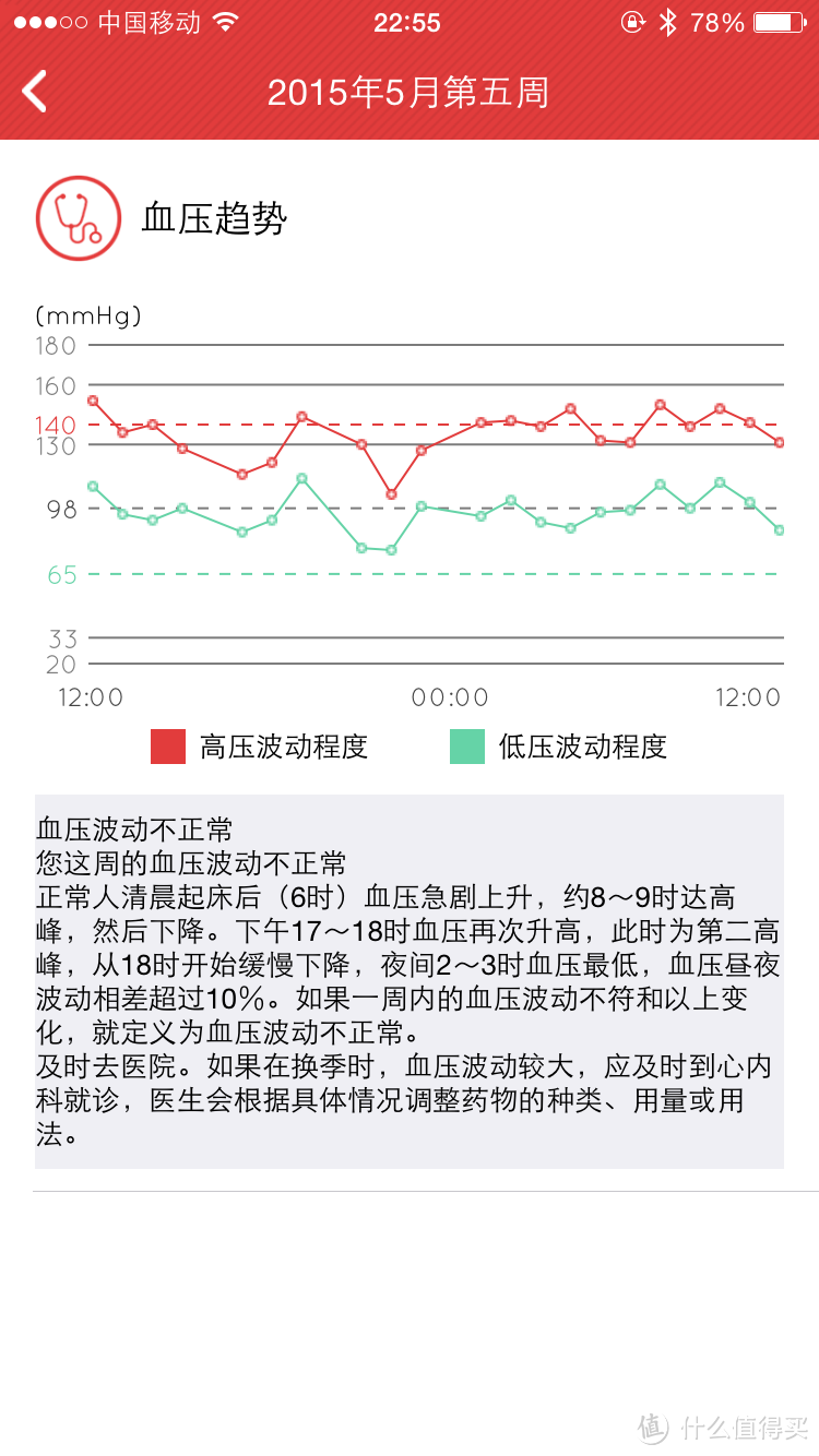 值得一试的37度手环