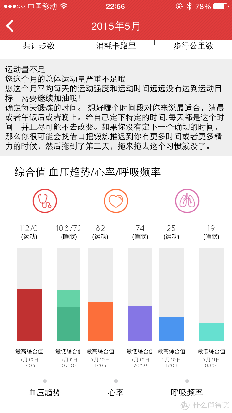 值得一试的37度手环