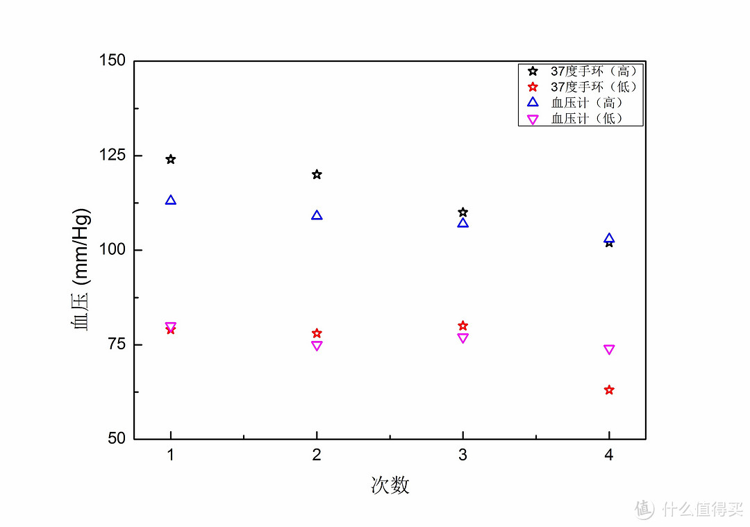 击败坏科学-你还不够准