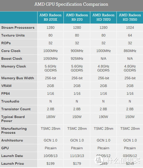 XFX 讯景 R9 270 2G黑狼 显卡 装配体验