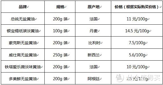 香甜苹果派