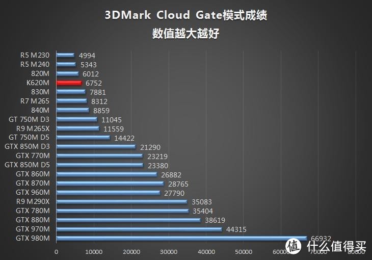 美国官网代购 ThinkPad W550s 笔记本电脑晒单及使用感受