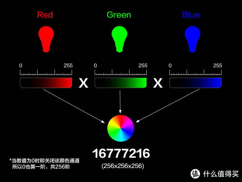 赛睿 APEX M800 RGB 机械键盘体验报告