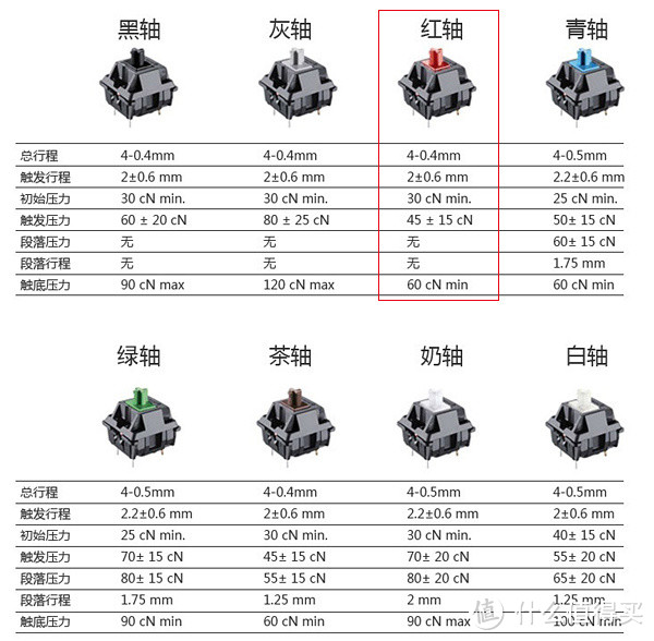 赛睿 APEX M800 RGB 机械键盘体验报告