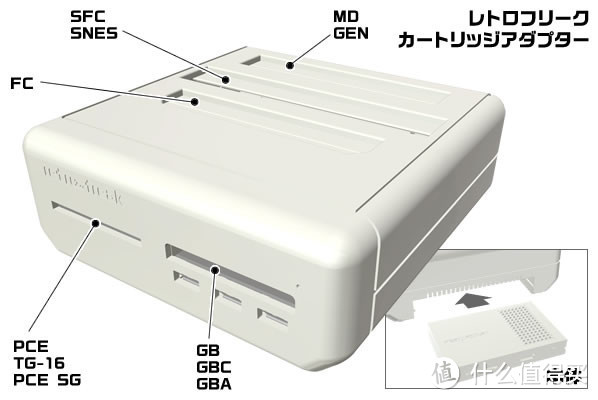 多平台任意切换：Cyber Gadget 推出 Retro Freak多合一游戏机