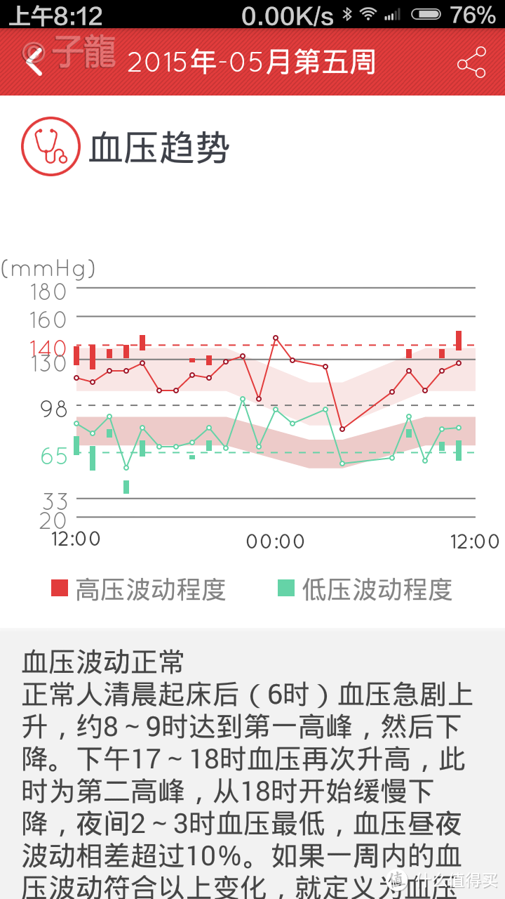 "夫鸡肋，弃之如可惜，食之无所得"----恨铁不成钢的37手环