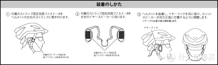 专为骑手设计：ELECOM 宜丽客 推出 LBT-ESP01 耳挂式蓝牙音箱