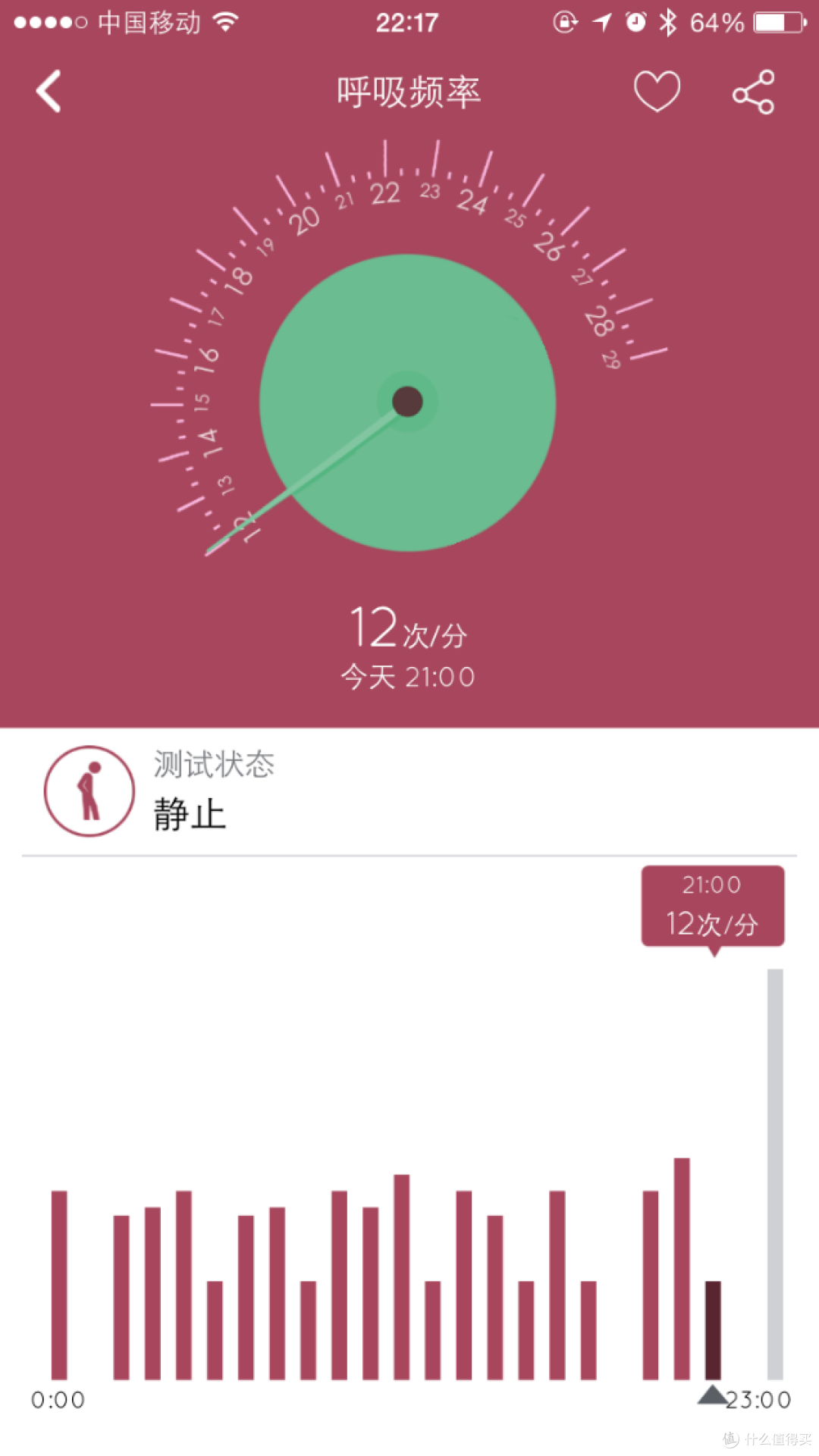 37度手环,这货真的只是个健康监测器