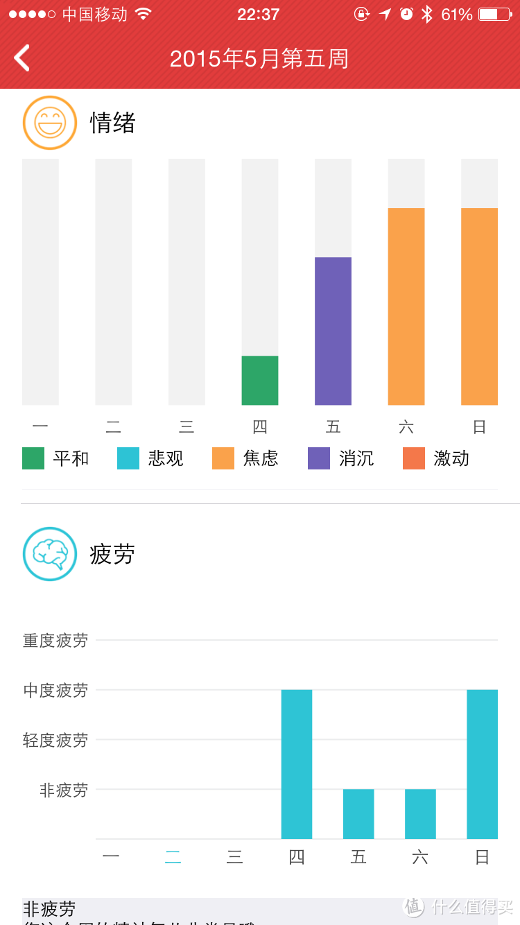 37度手环，这货真的只是个健康监测器