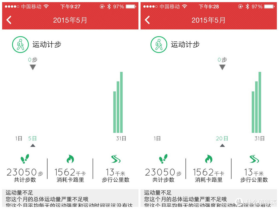 37°，温度or热度？