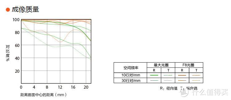 SONY 索尼 FE 28mm F2 全画幅广角定焦微单镜头 (SEL28F20) 业余开箱