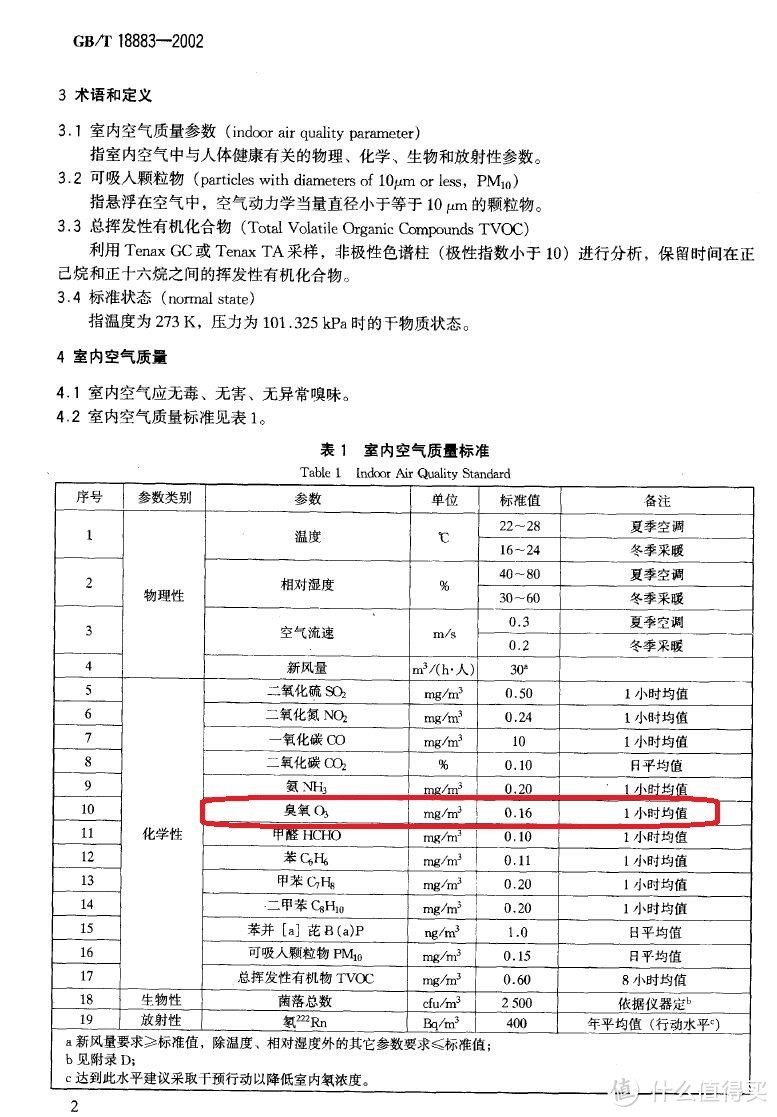 BROAD 远大 SC250 家用新风系统臭氧测试