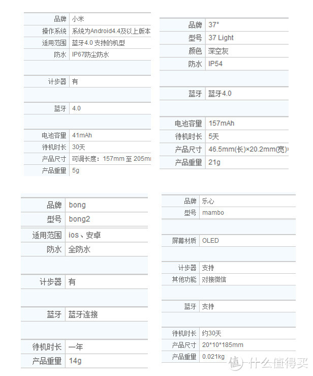 为健康、不发烧的智能手环——37度智能手环评测