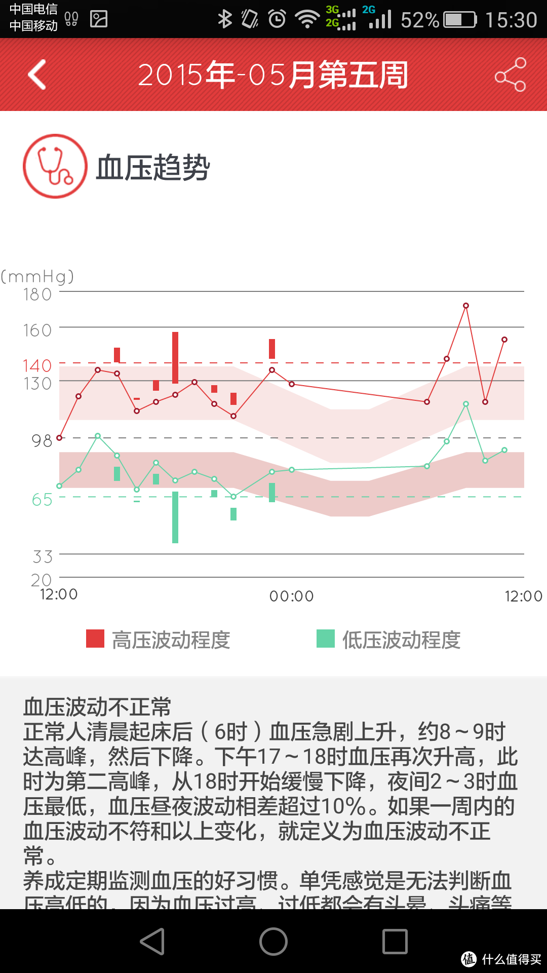 为健康、不发烧的智能手环——37度智能手环评测