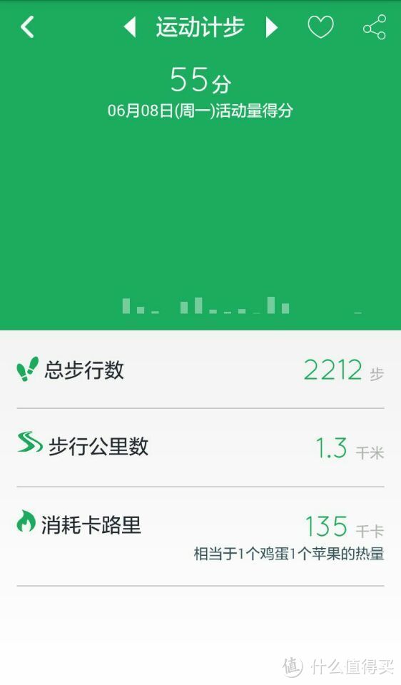 您健康的守护神，是真的吗？——37度 智能手环小评