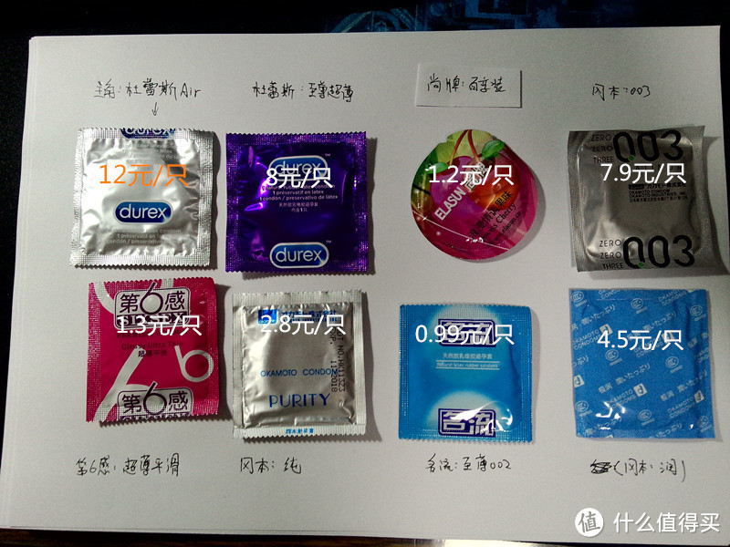 无对比不评测-Durex 杜蕾斯 至薄幻隐Air 对比评测