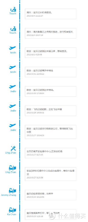 GERBER 戈博 01471 多功能折叠工具钳