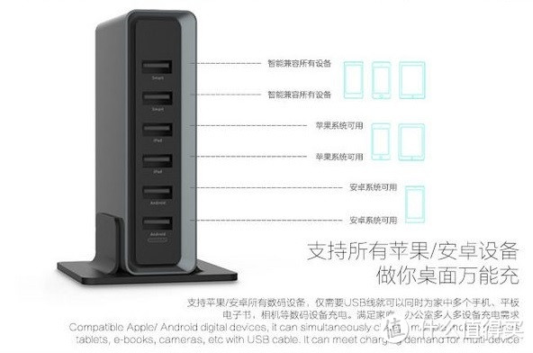 大战三百回合~ ROCK 洛克智能六口桌面U站 VS 各种智能设备