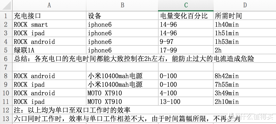 作为数码控的你值得拥有：ROCK六口桌面U站