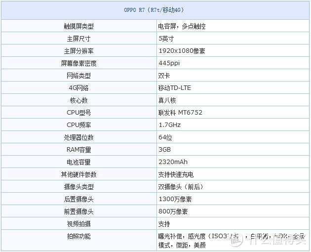 中庸但不平庸——高颜值拍照手机OPPO R7测评