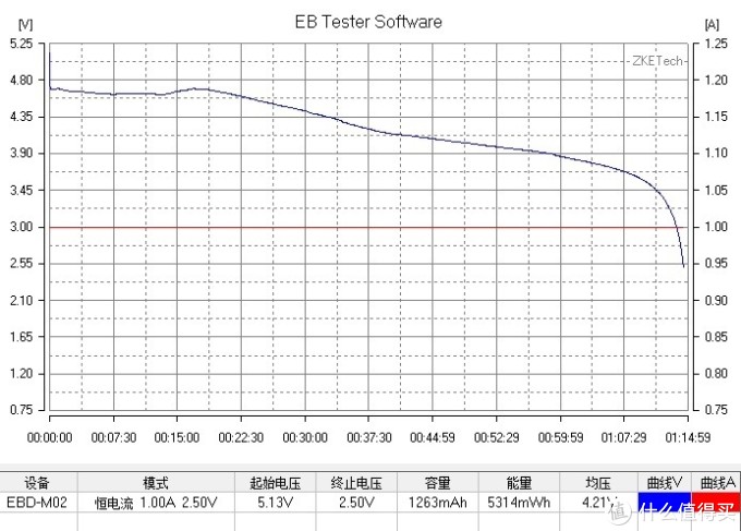 一分价钱一分货:白菜价入手 斯塔克 2200毫安口红移动电源
