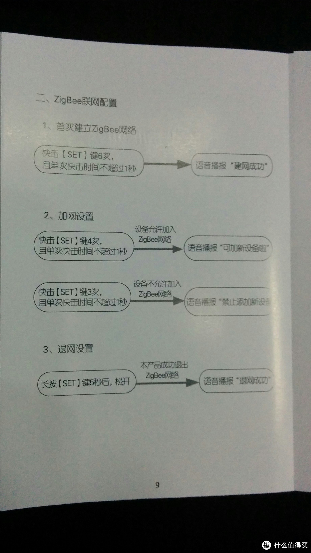 物联智能摄像头评测体验