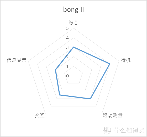 bong II