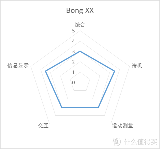 bong XX