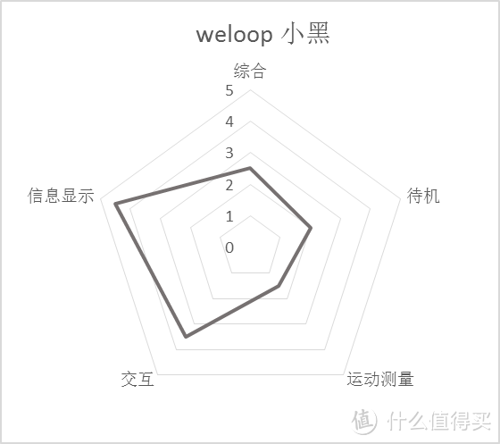 weloop 小黑