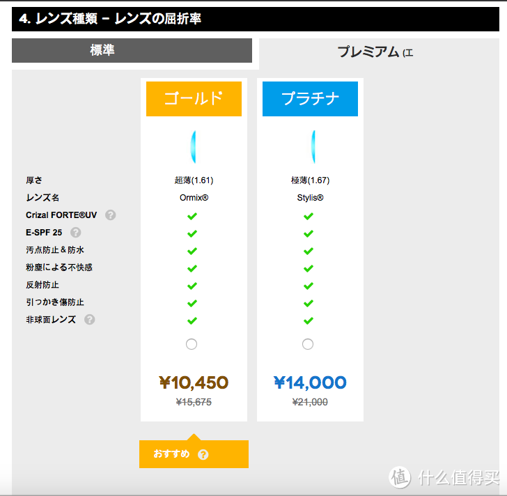 日本smartbuyglasses配近视眼镜流程及晒单