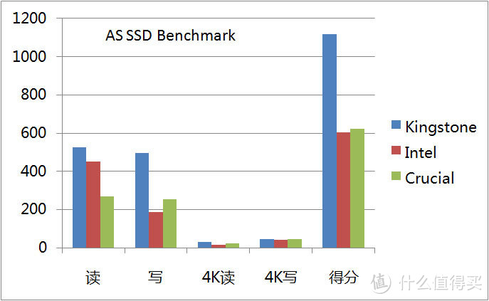 电脑好基友，三年又三年，评测金士顿 HyperX Savage SSD 固态硬盘