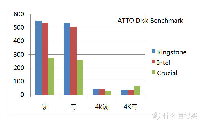 电脑好基友，三年又三年，评测金士顿 HyperX Savage SSD 固态硬盘