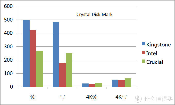 电脑好基友，三年又三年，评测金士顿 HyperX Savage SSD 固态硬盘