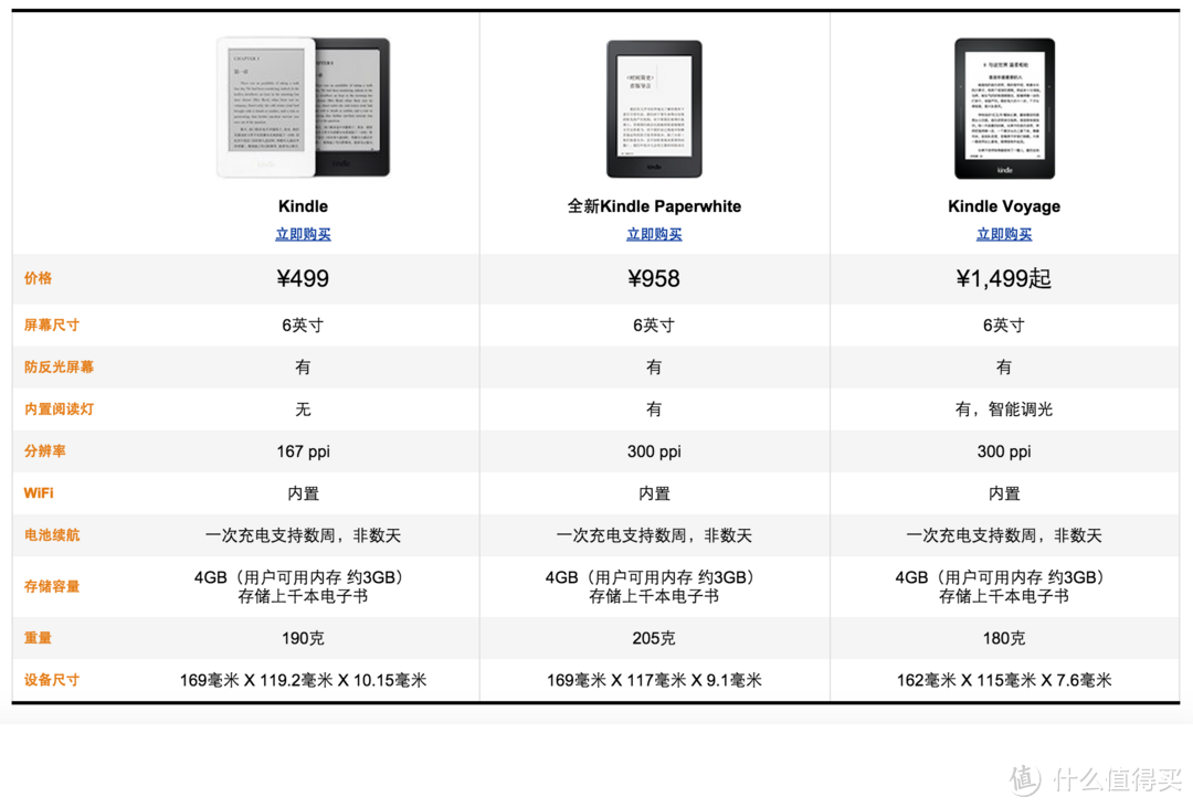 屏幕提升至300PPI：亚马逊Kindle Paperwhite 3电子书阅读器开启预订 国行958元