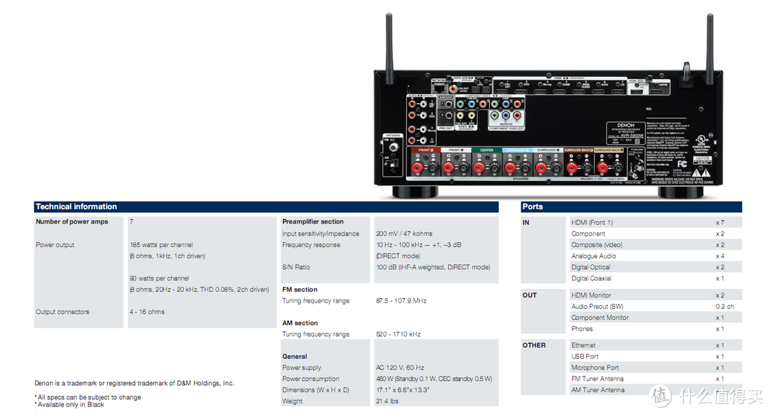 美亚直邮Denon 天龙 AVR-S900W 功放 开箱