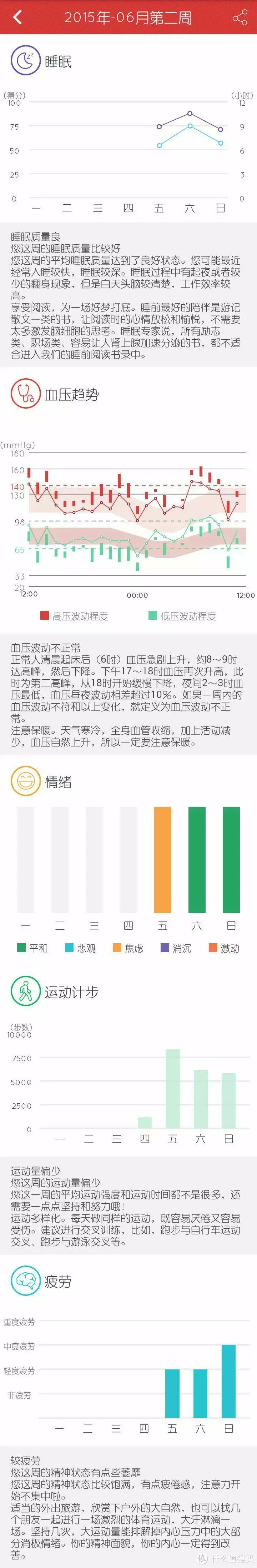 百元手环的失败与伟大——37°智能手环