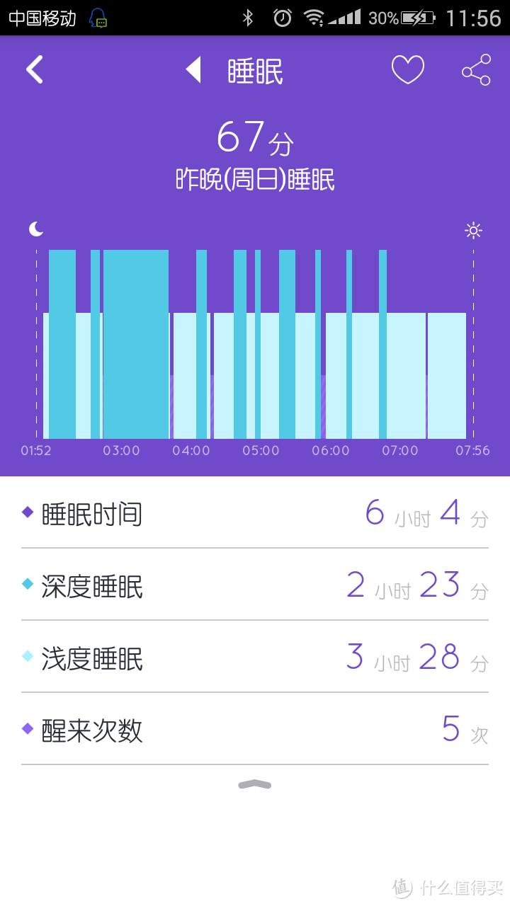 百元手环的失败与伟大——37°智能手环