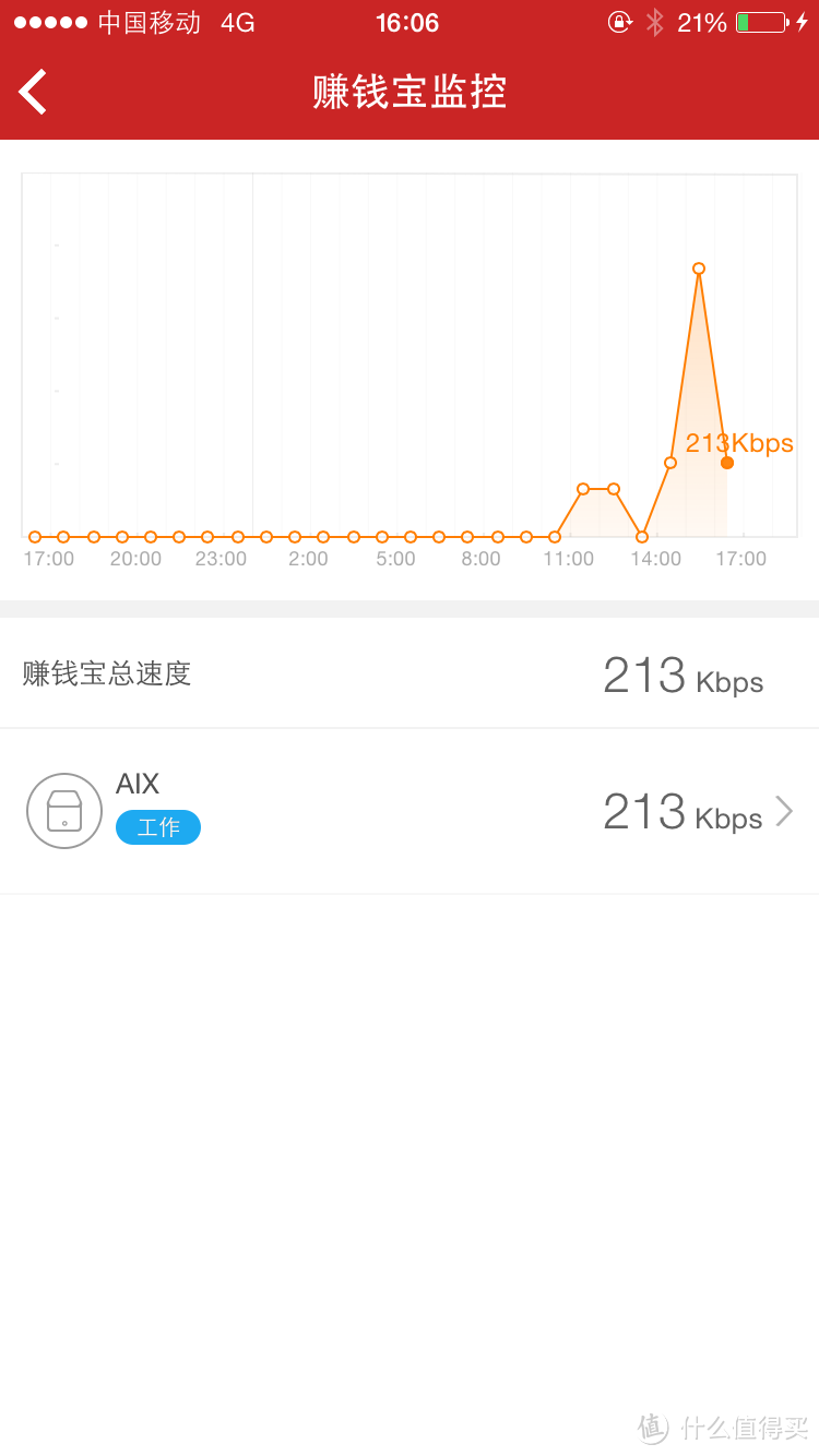 迅雷赚钱宝WS1408 智能硬件上手开箱