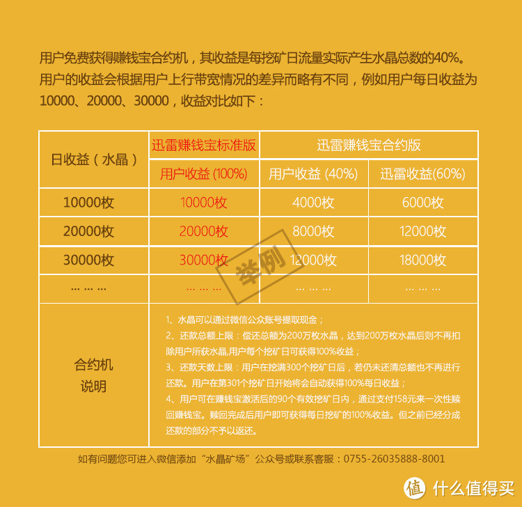 工资收入不够，宽带挣钱来凑？迅雷赚钱宝入手